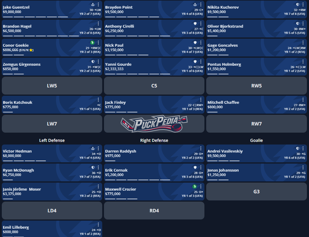With the signings we've made, here is my depth chart.