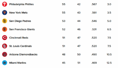 National League Standings 07/18