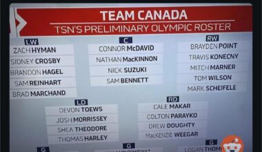 TSN Projected Olympic Roster