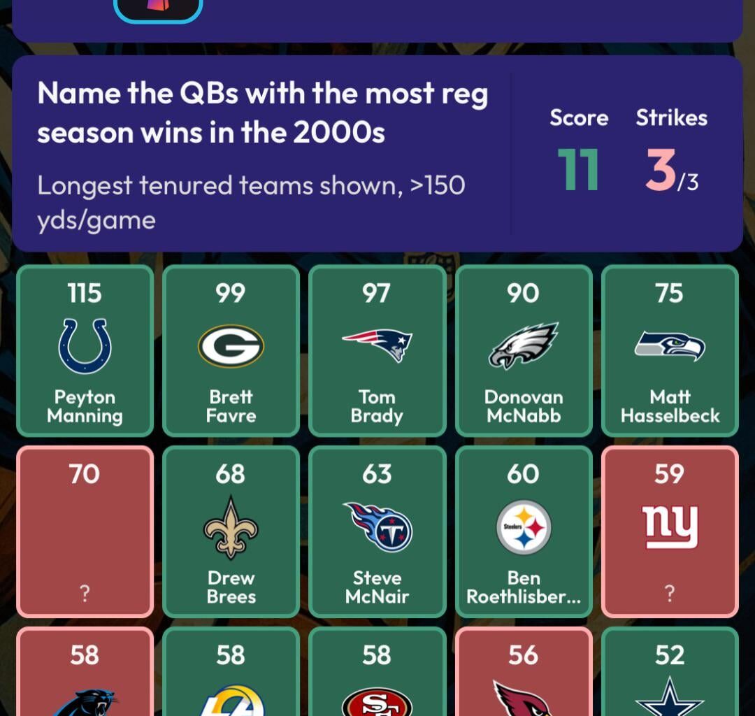 Peyton Manning is the only QB with over 100 wins in the 2000s decade