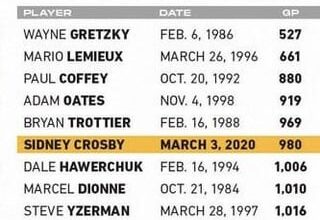 Kucherov could potentially be one of the top 10 fastest players to 800 assists in