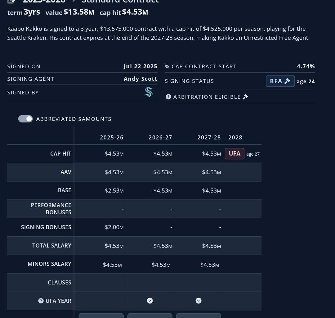 $2m signing bonus in year 1 for Kakko. All salary years 2, 3.