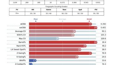 Cam Devanney Triple A Statcast Data