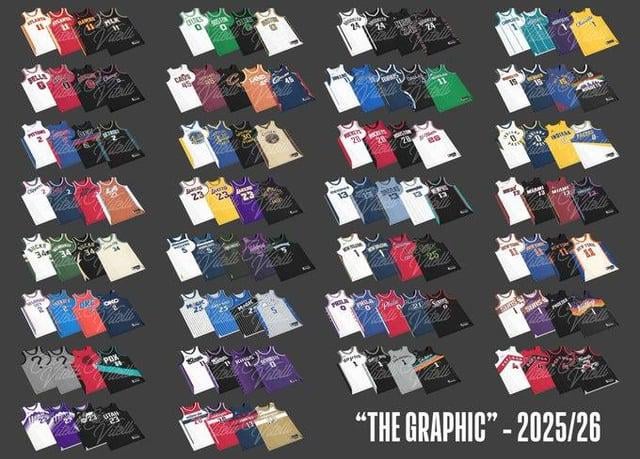 Leaked style guide for next season implies our new City jerseys will be... yellow?