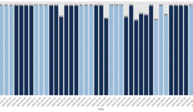 2025 Home Attendance -50/59 sold out