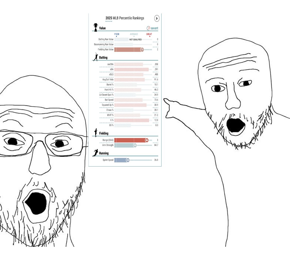 Royce Lewis Baseball Savant Page