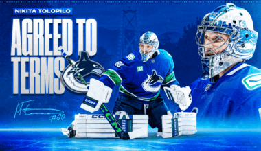 The Canucks have agreed to terms with goaltender Nikita Tolopilo on a two-year, two-way contract.