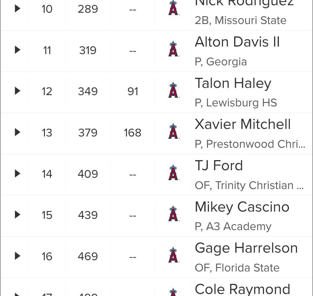 Last but of the draft rounds 8-20