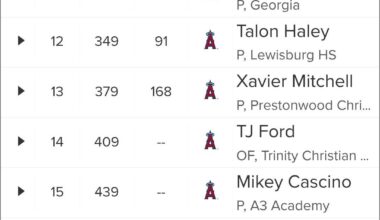 Last but of the draft rounds 8-20