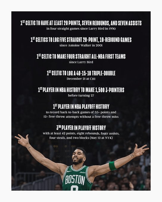 Stacking the accolades 💪

#BestofNBA