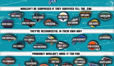 Is your favorite teams coach surviving?