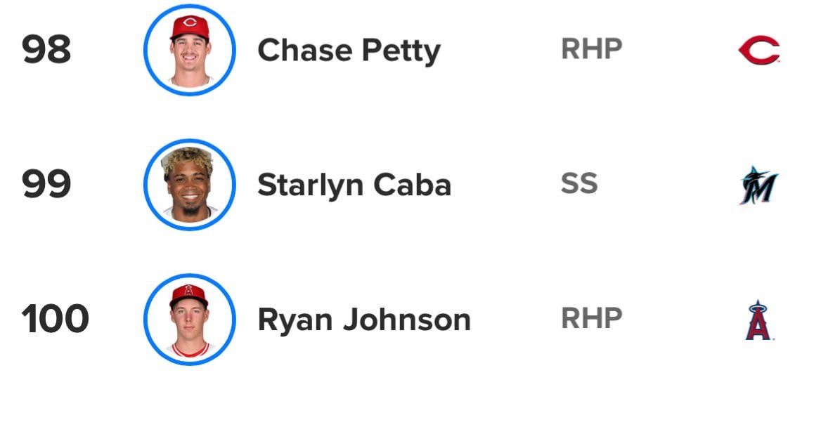 Ryan Johnson is a Top 100 Prospect (mlb.com)