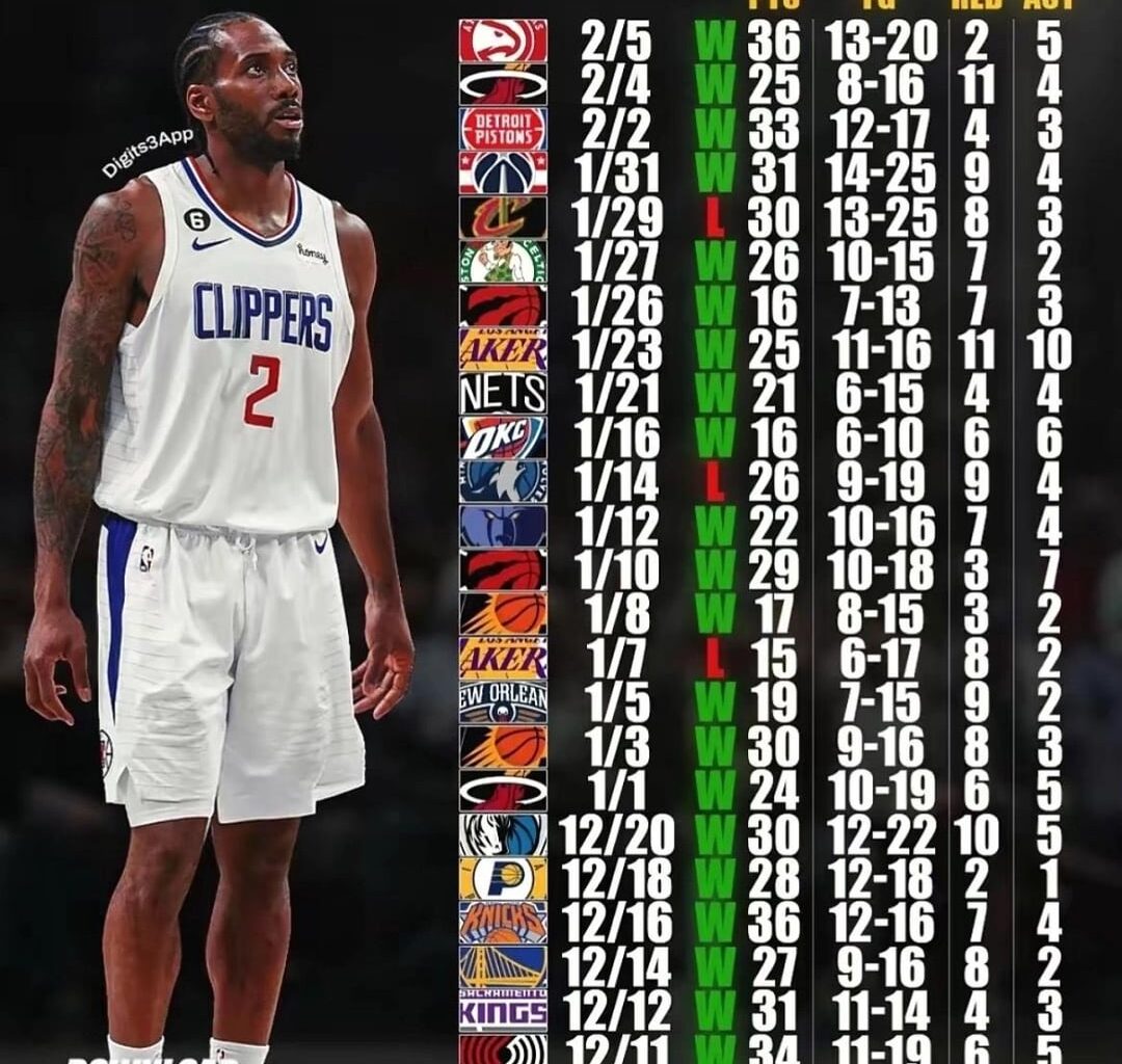 '24 Kawhi, damn where do i even begin...