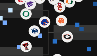 College Football Playoff 2025 projections: Ohio State, Clemson lead field of contenders