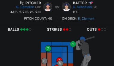 How is this not a strike????