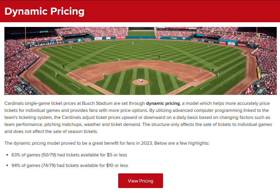 Ticket prices are increasing despite attendance woes. The cheapest tickets for tonight's game are $19.50. 94% of game in 2023 had tickets for $10 or less.