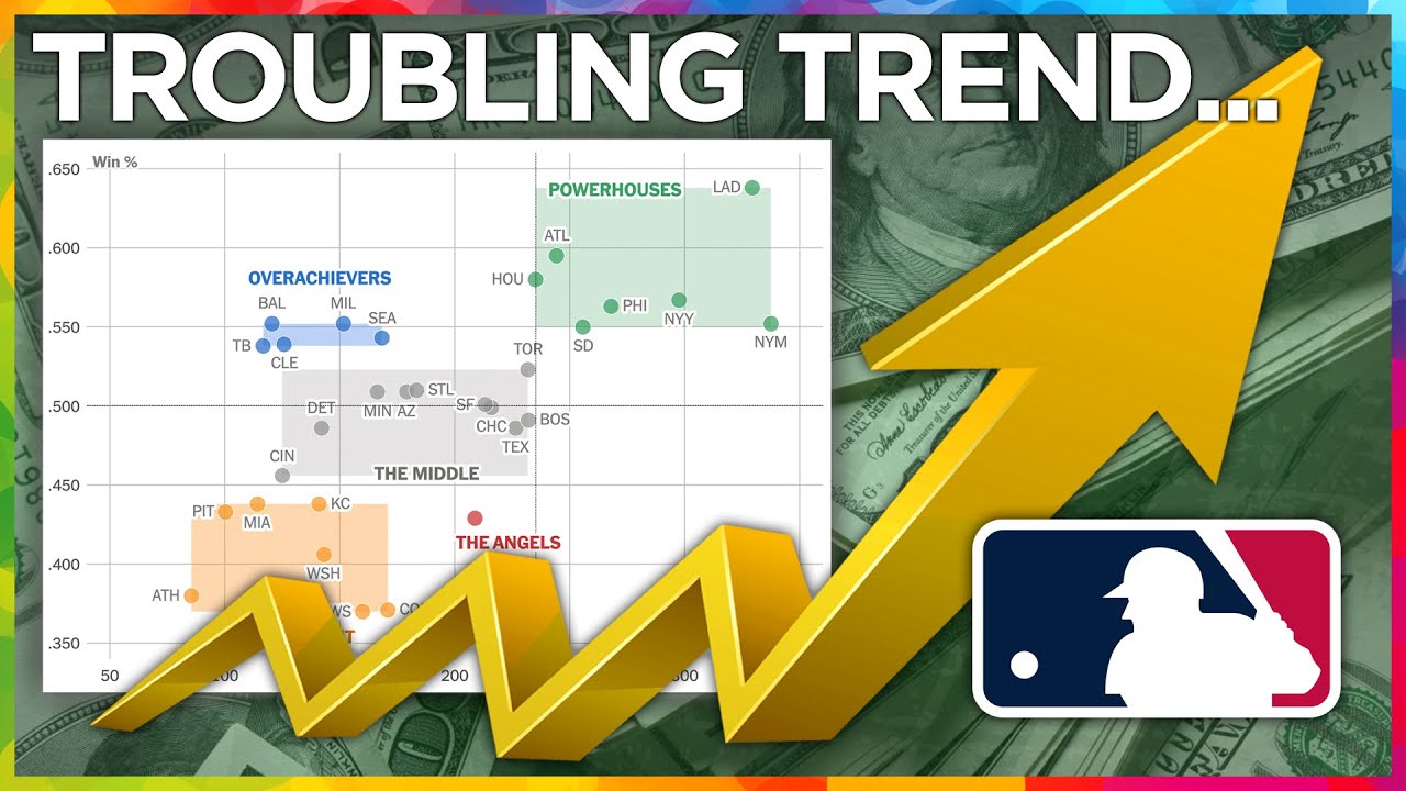 All MLB teams AREN'T TRYING the same?