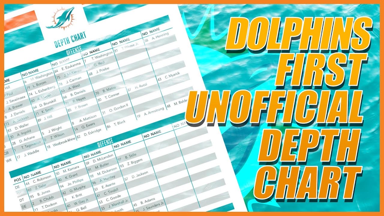 Miami Dolphins First Preseason Depth Chart! | Updated Cap Space!
