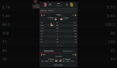 San Diego Padres VS Boston Red Sox Free MLB Betting Info 8/8/25