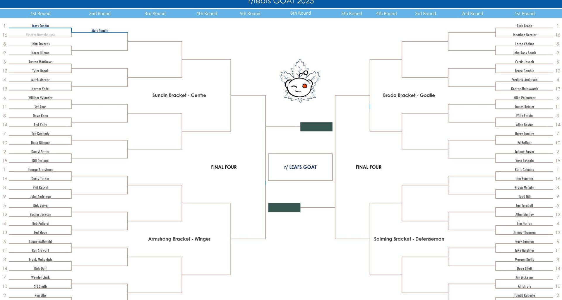 R/leafs GOAT Match 9