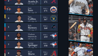 Best Hitters Since June 1st, by WRC+