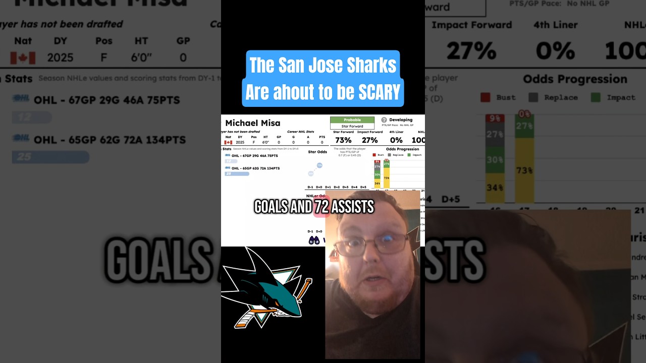 The San Jose Sharks just Drafted a MONSTER.