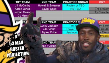 Minnesota Vikings 53 Man Roster + Practice Squad Projection: Post 2nd Preseason Game Edition