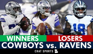 Cowboys Winners & Losers vs. Ravens Ft. Joe Milton, Andrew Booth, Damone Clark & James Houston