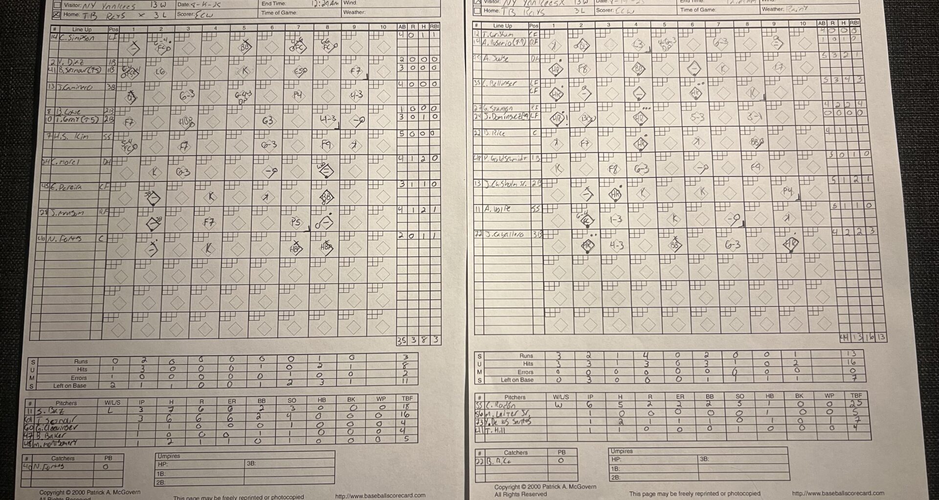 Scorecard from tonight’s game. Man this hurt.