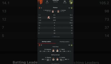 Milwaukee Brewers VS San Francisco Giants Free MLB Betting Info 8/22/25