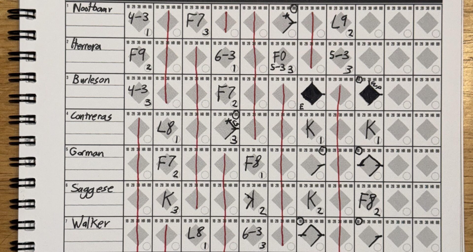 Cardinals lose to the Rays 7-2 after a 4.5 hour rain delay. Aug 24, 2025