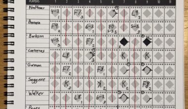 Cardinals lose to the Rays 7-2 after a 4.5 hour rain delay. Aug 24, 2025