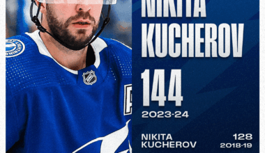 All-time franchise leaders: Tampa Bay Lightning