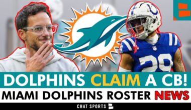 Miami Dolphins CLAIM A Cornerback Off NFL Waivers + Sign 15 Players To Practice Squad, Dolphins News