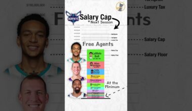 Salary Cap Breakdown - Charlotte Hornets