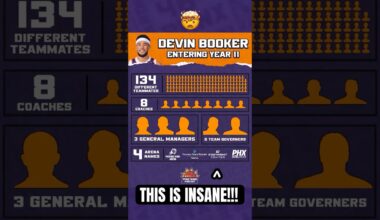 NOBODY Has Had A Career Like Devin Booker In Phoenix 🤯