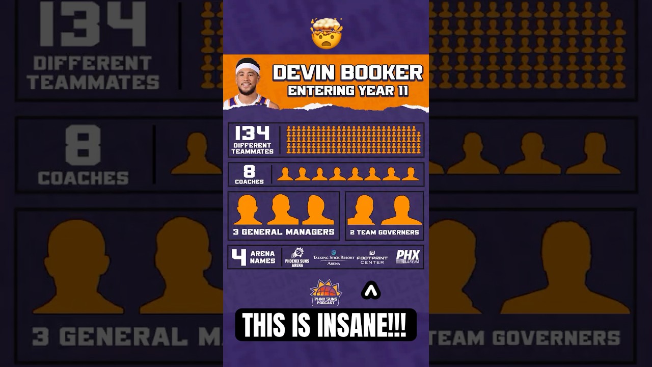 NOBODY Has Had A Career Like Devin Booker In Phoenix 🤯