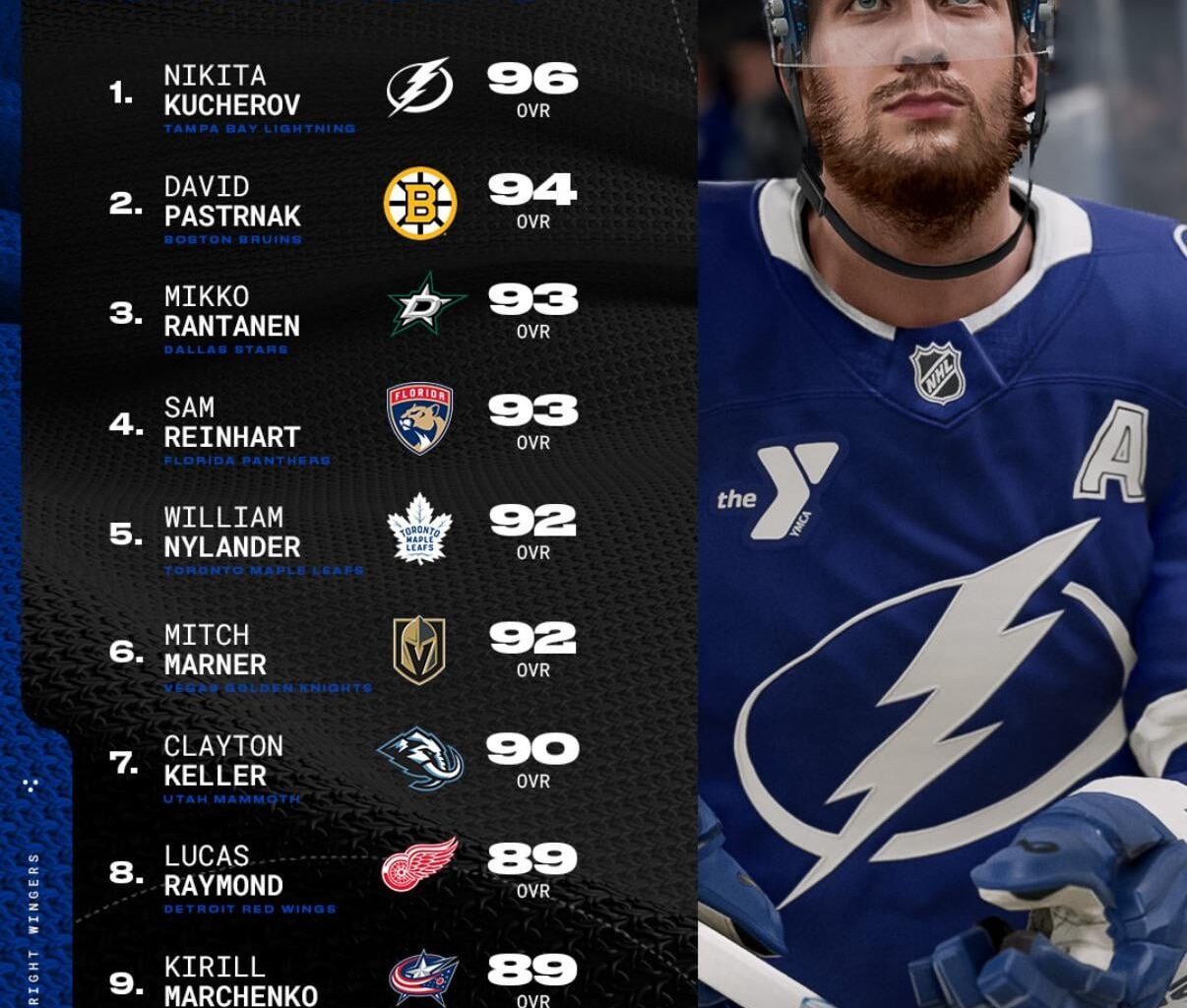 NHL EA when they butcher the players’ faces: