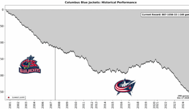Your weekly /r/bluejackets roundup for the week of July 30 - August 05, 2025