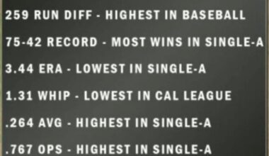 This San Jose team is special