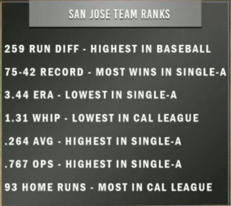 This San Jose team is special