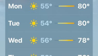 Perfect weather in Denver for Cam to ball out!