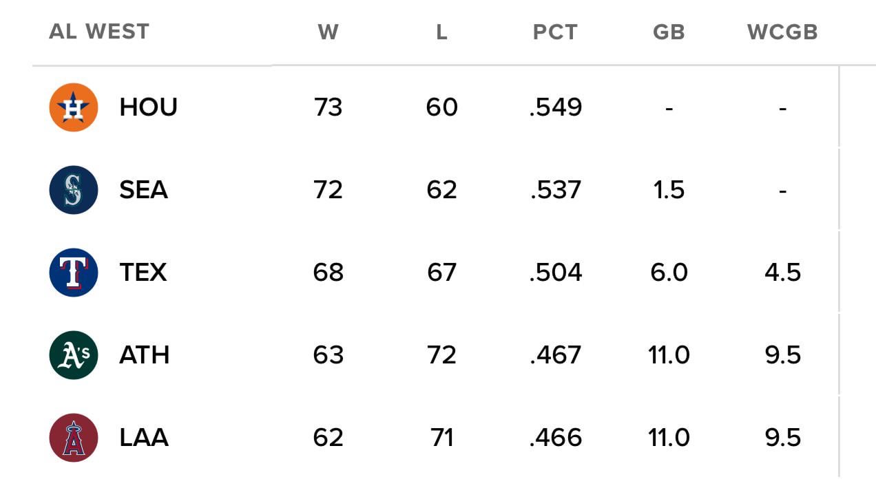 This team feels so competitive and the games are so meaningful right Perry???
