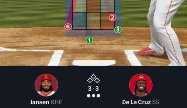 That last call was not a strike