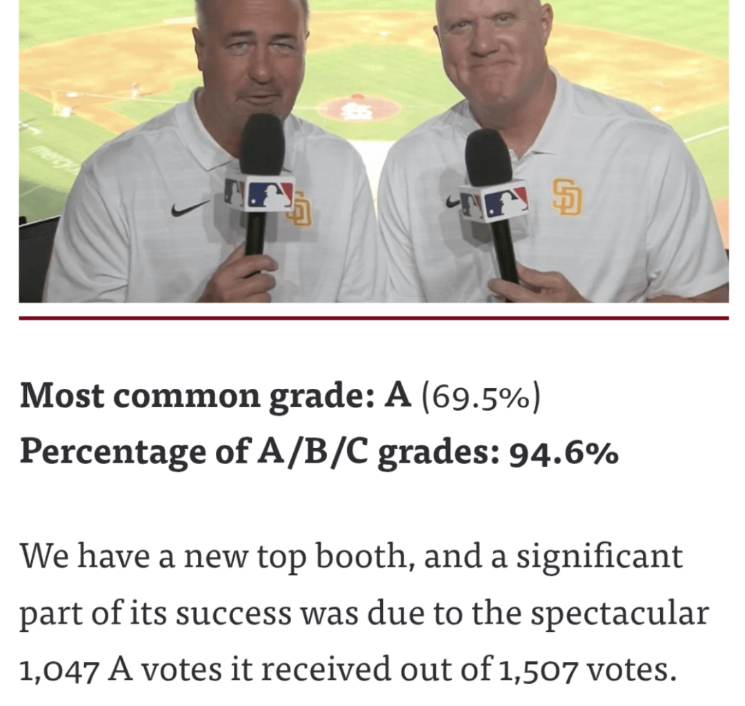 Don and Mud ranked #1 MLB Broadcast Team