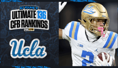 2025 UCLA Football Predictions: Bruins Ranked 48th in RJ Young's Ultimate 136