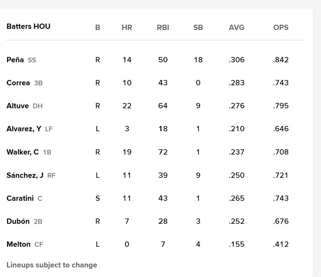 Tonight's Lineup Aug 26, 2025 7:10 PM OMG YORDADDY IS BACK!!!!!!!
