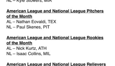 Kenley Jansen wins AL Reliever of the Month in July