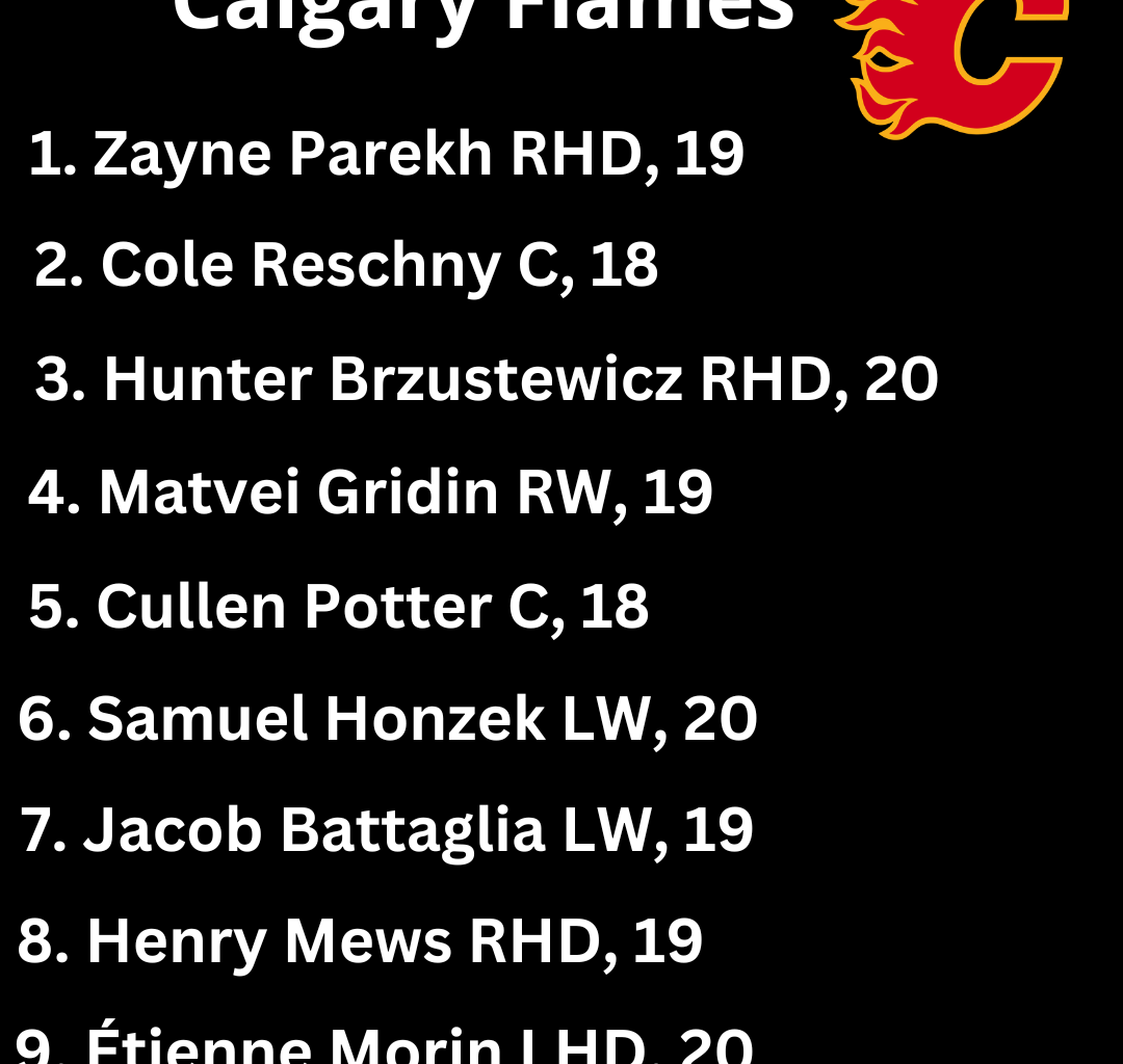 Top 10 Prospects of the Calgary Flames