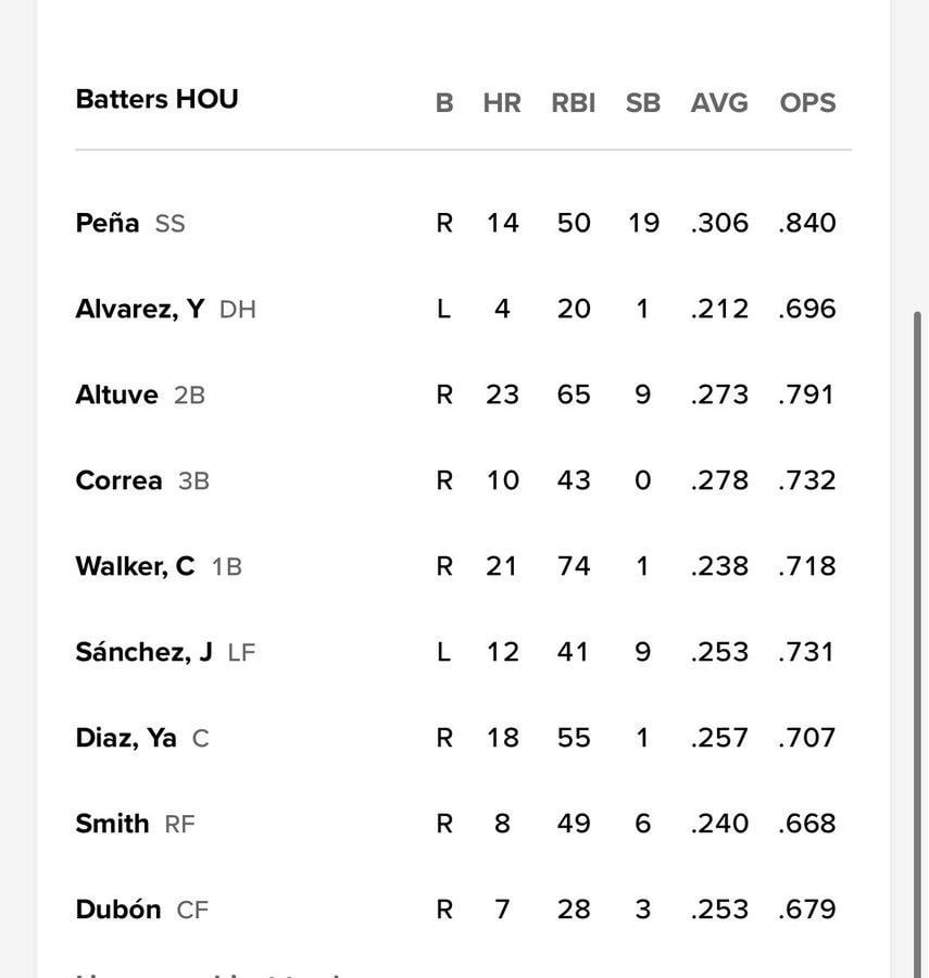 Tonight's Lineup     Aug 29, 2025      7:10 PM